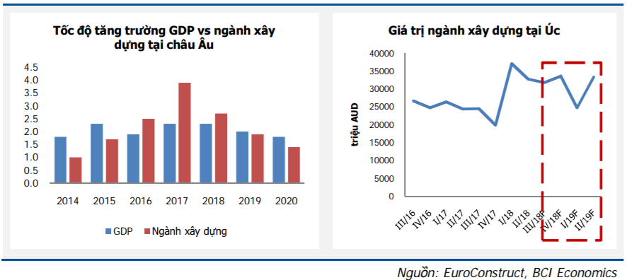 Cập nhật cổ phiếu VCS