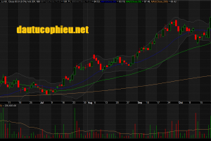 Đồ thị cổ phiếu VHC phiên giao dịch ngày 29/10/2018. Nguồn: AmiBroker