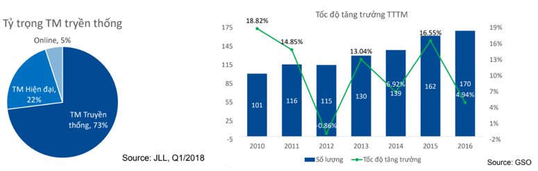 Cập nhật ngành bán lẻ