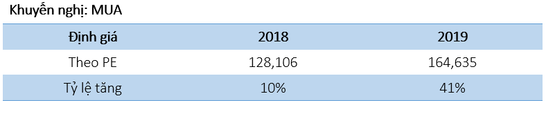 Cập nhật ngành bán lẻ