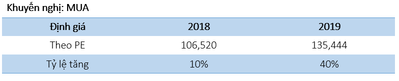 Cập nhật ngành bán lẻ