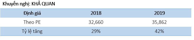 Cập nhật ngành bán lẻ