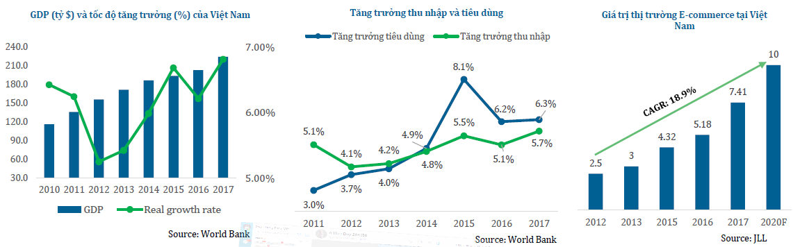 Triển vọng ngành bán lẻ và khuyến nghị MWG, DGW