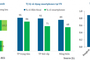 Triển vọng ngành bán lẻ và khuyến nghị MWG, DGW