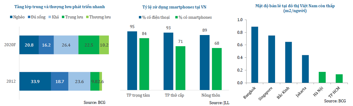 Triển vọng ngành bán lẻ và khuyến nghị MWG, DGW