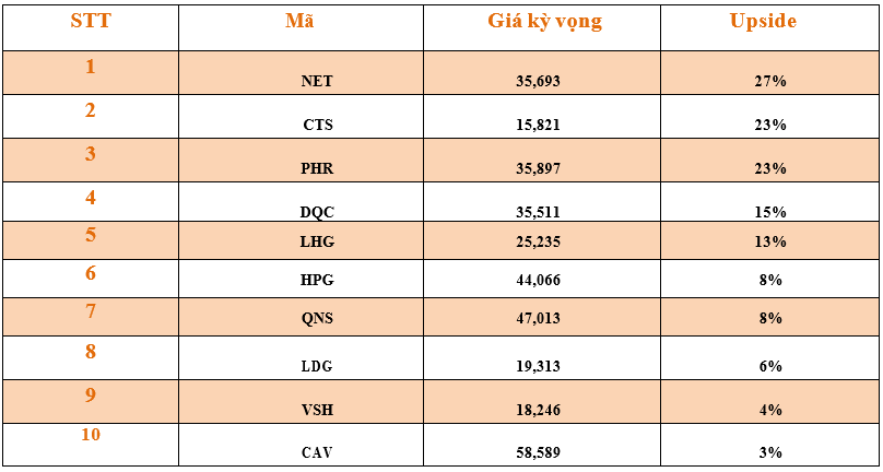 Danh mục cơ bản