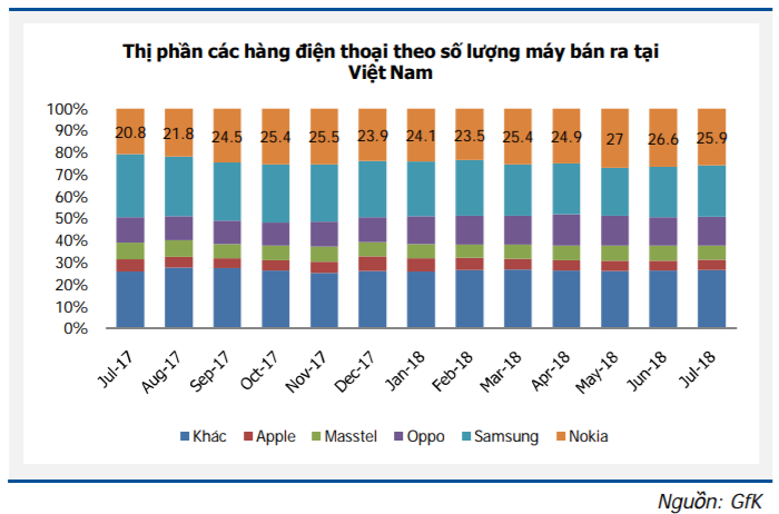 Cập nhật cổ phiếu DGW