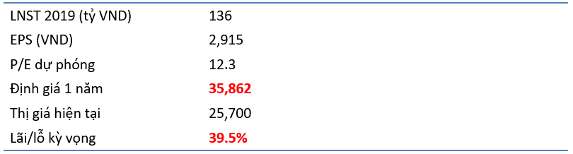 Triển vọng ngành bán lẻ và khuyến nghị MWG, DGW
