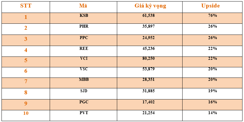 Danh mục cơ bản