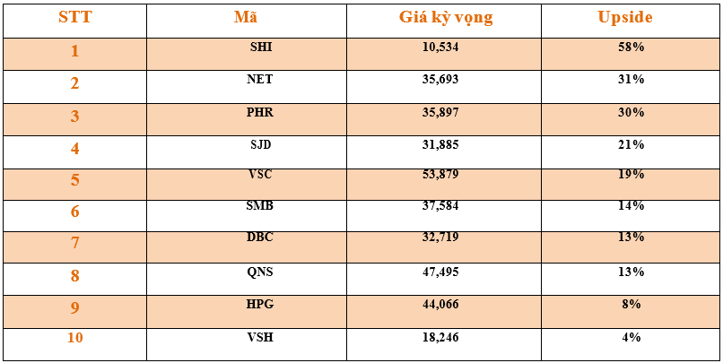Danh mục cơ bản