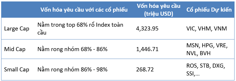 Nâng hạng - Thêm niềm tin cho chặng đường dài phía trước
