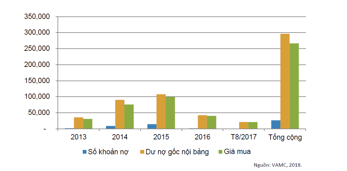 Xử lý nợ xấu 2018 và khuyến nghị ACB, MBB, VCB, HDB
