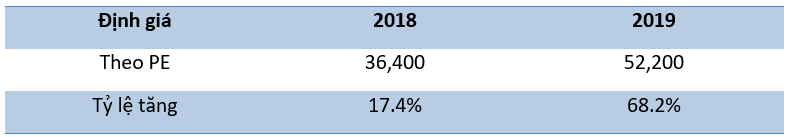 Xử lý nợ xấu 2018 và khuyến nghị ACB, MBB, VCB, HDB