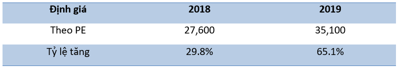 Xử lý nợ xấu 2018 và khuyến nghị ACB, MBB, VCB, HDB