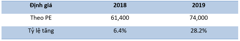 Xử lý nợ xấu 2018 và khuyến nghị ACB, MBB, VCB, HDB