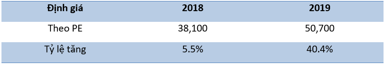 Xử lý nợ xấu 2018 và khuyến nghị ACB, MBB, VCB, HDB
