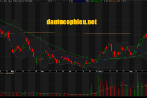 Đồ thị cổ phiếu PVD phiên giao dịch ngày 05/10/2018. Nguồn: AmiBroker