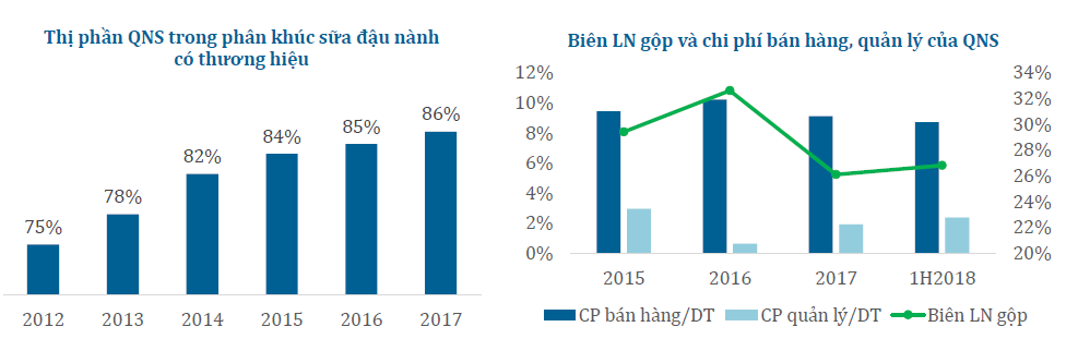 Cập nhật cổ phiếu QNS
