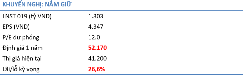 Cập nhật cổ phiếu QNS