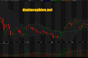 Đồ thị cổ phiếu TCB phiên giao dịch ngày 23/10/2018. Nguồn: AmiBroker