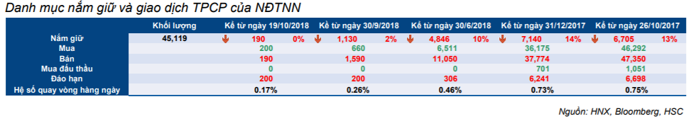 Cập nhật thị trường Trái phiếu