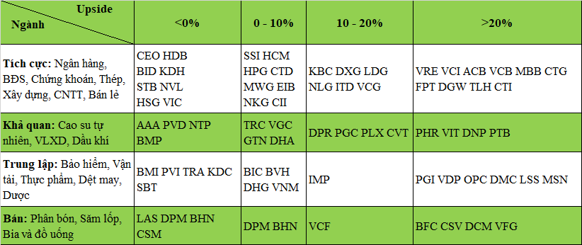Danh mục triển vọng ngành