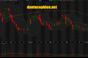 Đồ thị cổ phiếu ACV phiên giao dịch ngày 13/11/2018. Nguồn: AmiBroker
