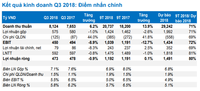 Cập nhật cổ phiếu CTD