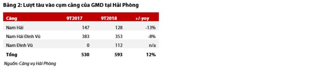 Cập nhật cổ phiếu GMD