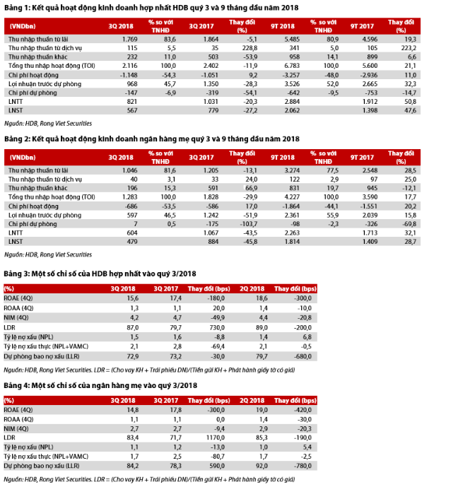 Cập nhật cổ phiếu HDB