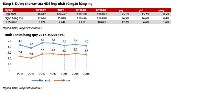 Cập nhật cổ phiếu HDB
