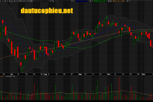 Đồ thị cổ phiếu HPG phiên giao dịch ngày 20/11/2018. Nguồn: AmiBroker