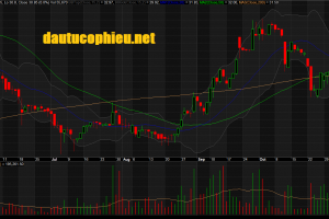 Đồ thị cổ phiếu KDH phiên giao dịch ngày 07/11/2018. Nguồn: AmiBroker