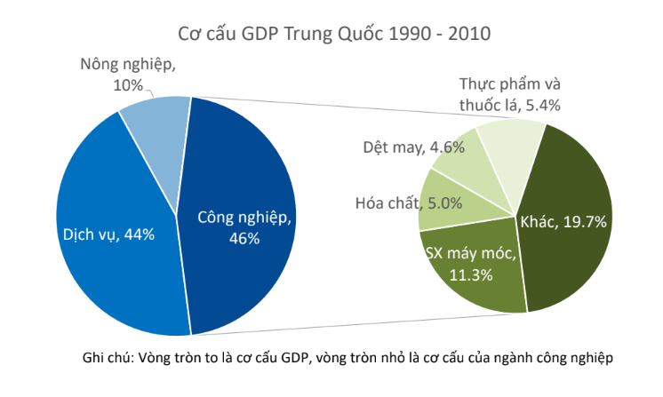 Chính sách môi trường của Trung Quốc và ảnh hưởng tới Việt Nam