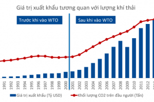 Chính sách môi trường của Trung Quốc và ảnh hưởng tới Việt Nam