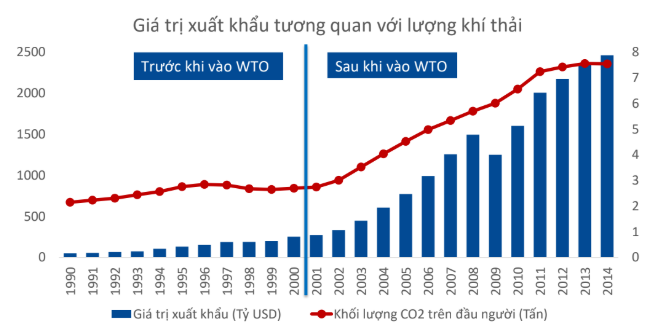 Chính sách môi trường của Trung Quốc và ảnh hưởng tới Việt Nam