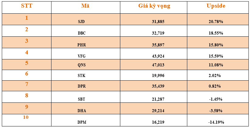 Danh mục cơ bản