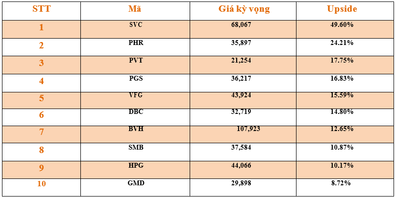 Danh mục cơ bản
