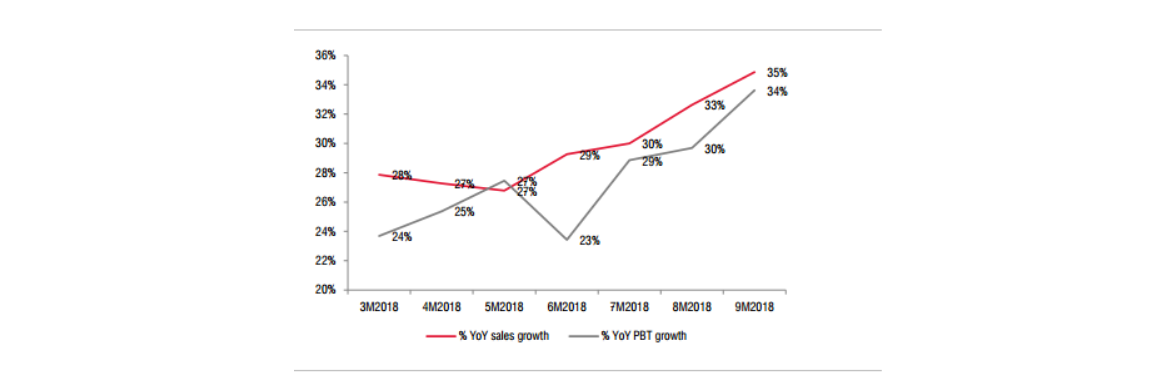 Cập nhật cổ phiếu FPT - Khuyến nghị MUA với giá mục tiêu 65.000đ
