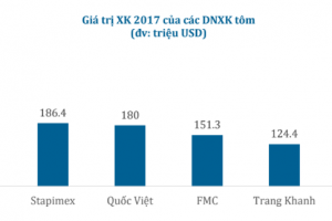 Cập nhật cổ phiếu MPC