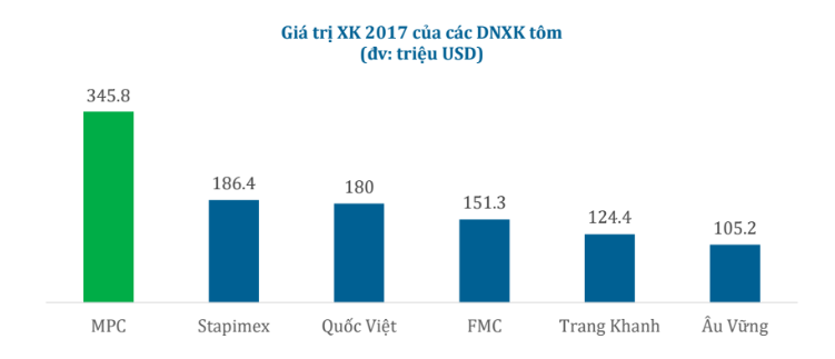 Cập nhật cổ phiếu MPC