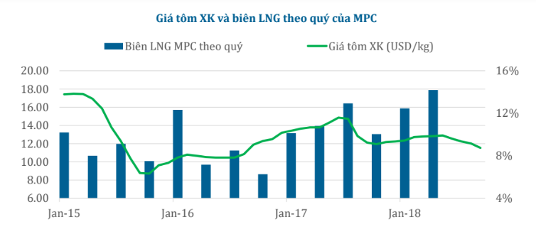 Cập nhật cổ phiếu MPC