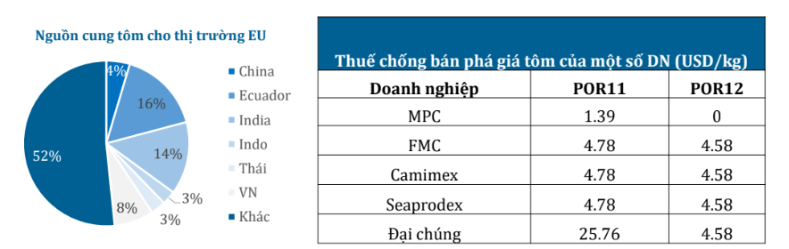 Cập nhật cổ phiếu MPC