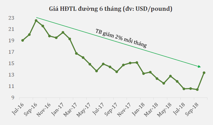 Ngành Mía đường Việt Nam và Khuyến nghị SBT