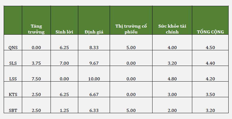 Ngành Mía đường Việt Nam và Khuyến nghị SBT