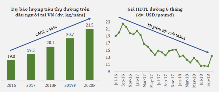 Ngành Mía đường Việt Nam và Khuyến nghị SBT