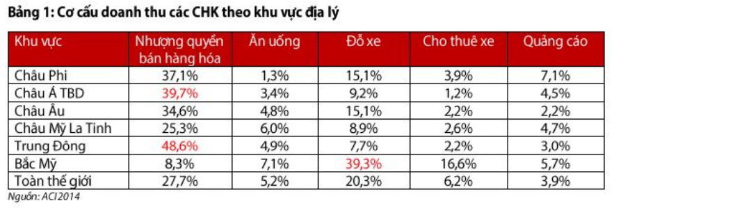 Cập nhật cổ phiếu ACV