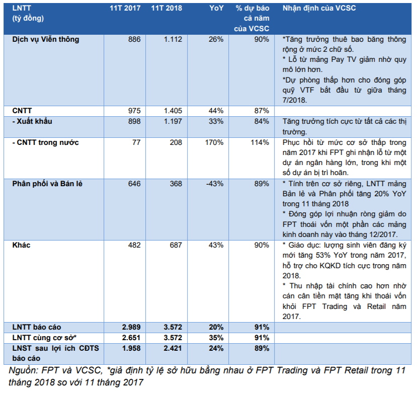 Cập nhật cổ phiếu FPT