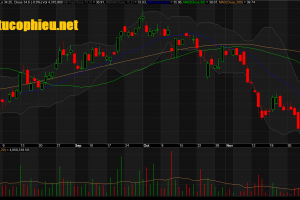 Đồ thị cổ phiếu HPG phiên giao dịch ngày 04/12/2018. Nguồn: AmiBroker