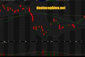 Đồ thị cổ phiếu MSN phiên giao dịch ngày 24/12/2018. Nguồn: AmiBroker